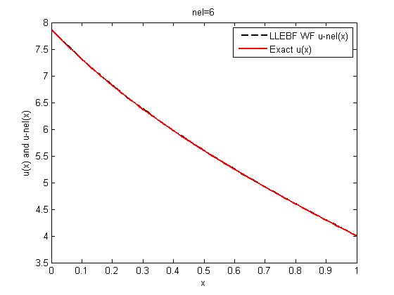 File:Hw5.8-m=8.jpg