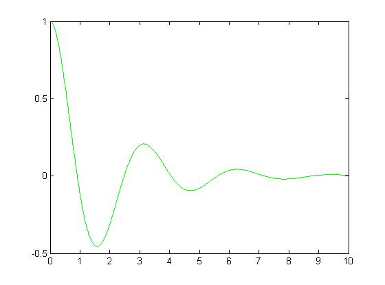 File:Pr 5 third graph.jpg