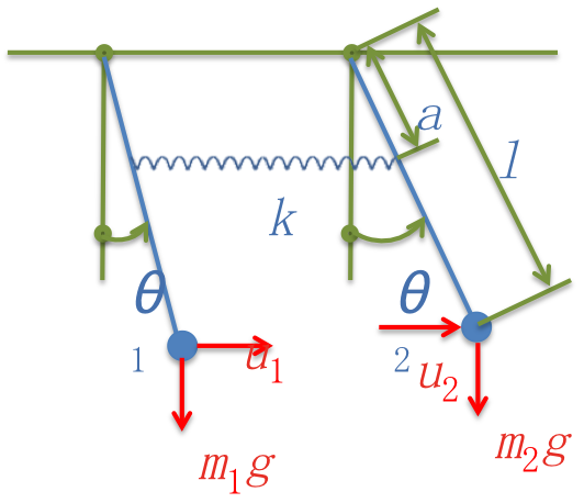 File:Team1's Coupled pendulums revised.png