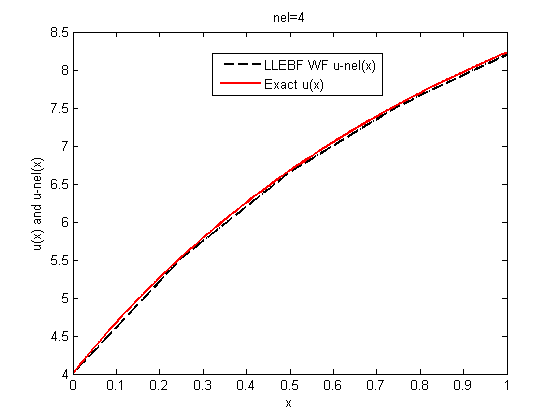 File:Hw5.7-m=4.png