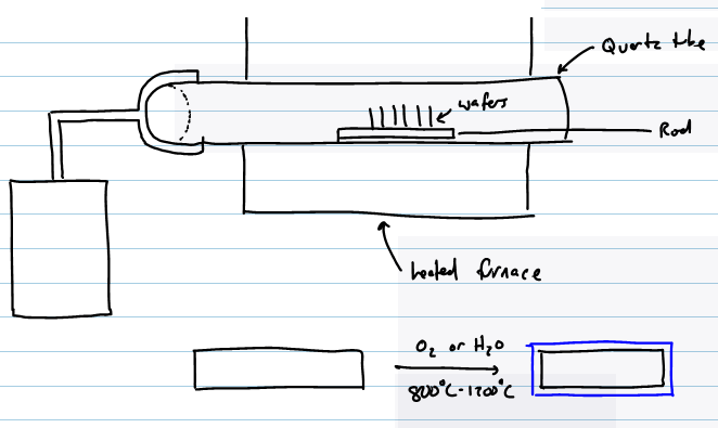 File:Thermal oxidation.png