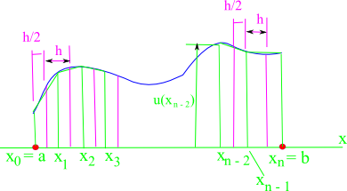 File:EGM6341.s11.team5.cavalcanti.L5fig1.png