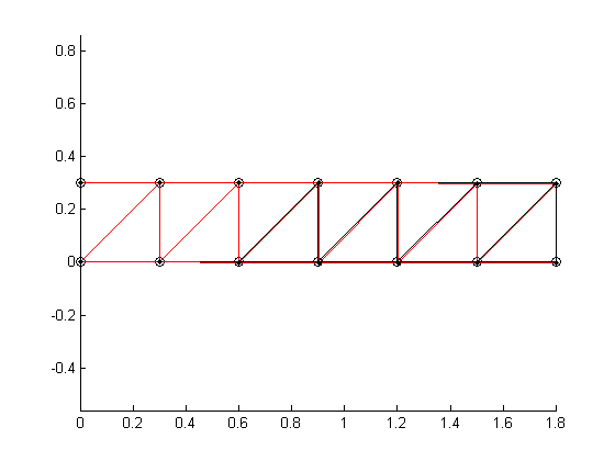 File:Load Case A MATLAB.png