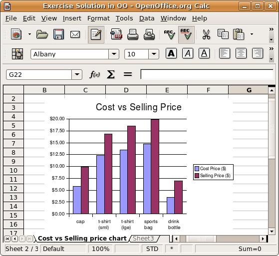 File:SpreadsheetChallengeChart.png