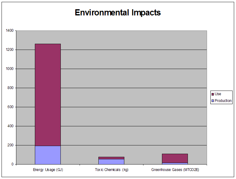 File:DFE2008 Automobile Engines—Enviromental Impact of FCV.PNG