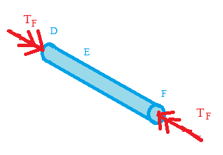 File:Fbd 3.25 shaft2.png