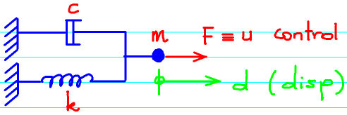 File:EGM6341.s11.team5.cavalcanti.L29fig1.png