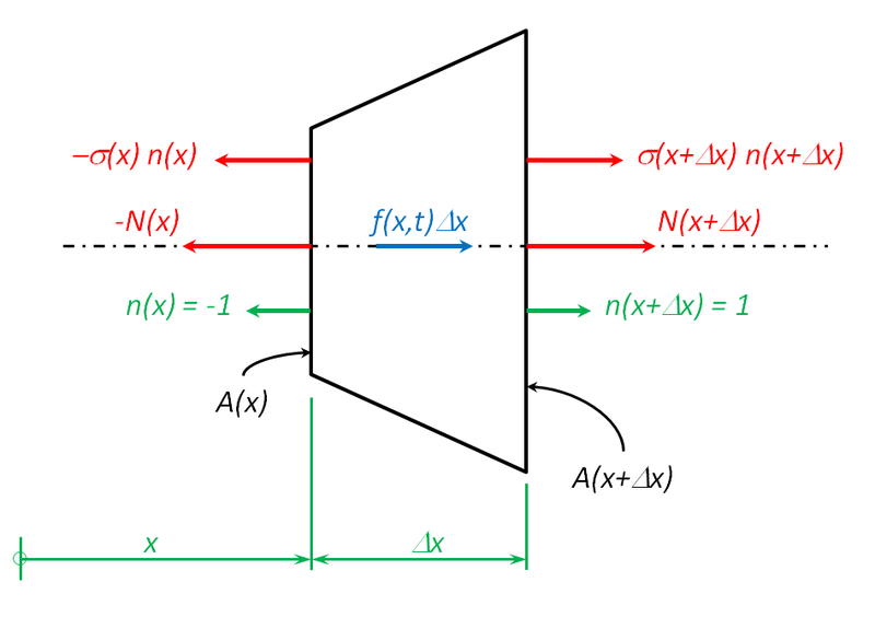 File:Fe1.s11.tm7.HW1.fig1.png