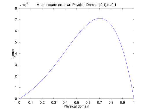 File:P=2 sigma=0.1 L2.svg