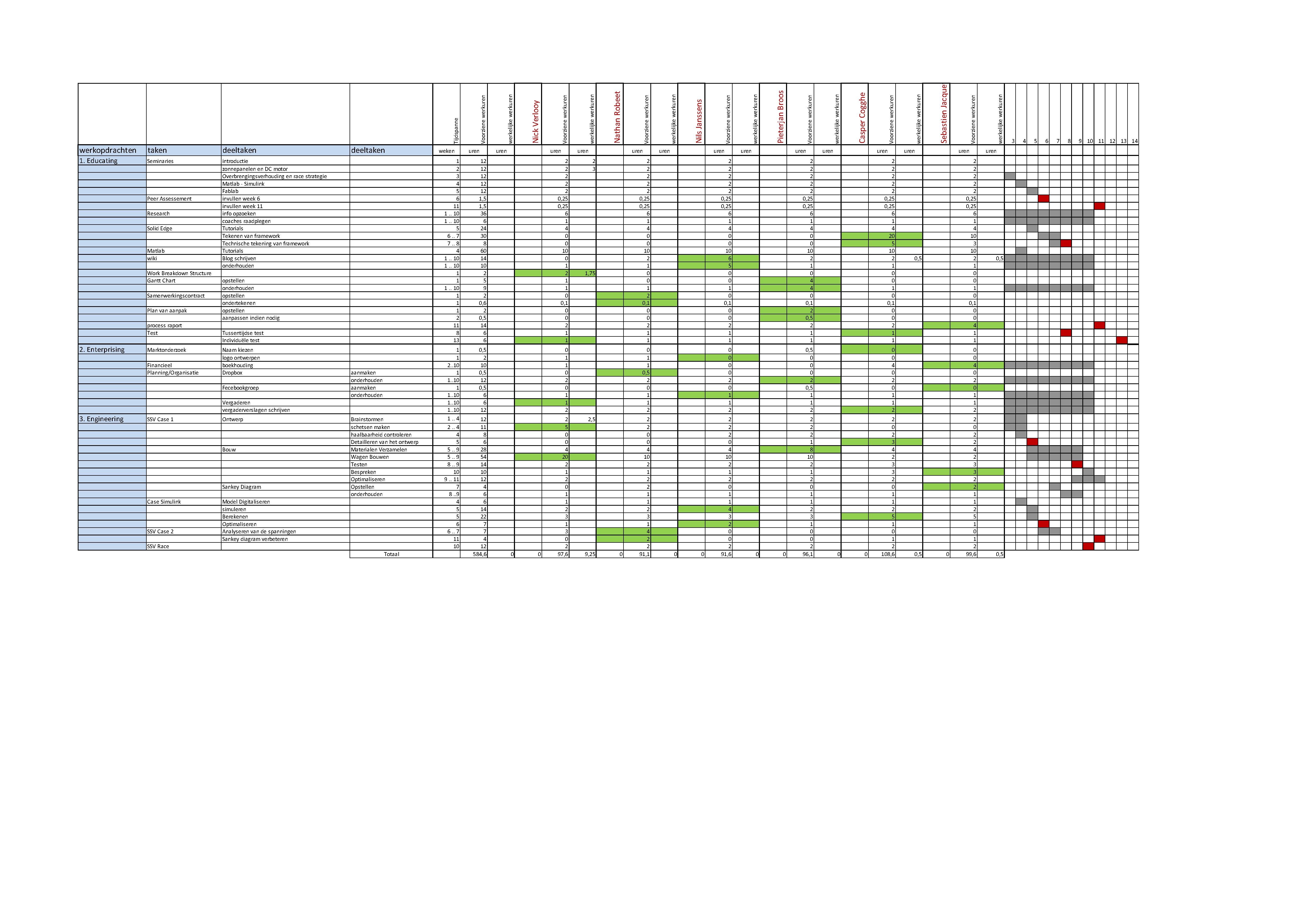 What Is Gantt Chart Pdf