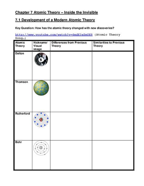 File:7.1 modern atomic theoryproj.pdf