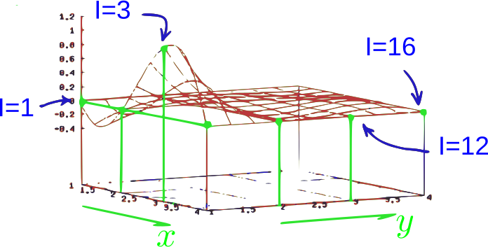 File:Eml5526.s11.roark.figure29-4.svg