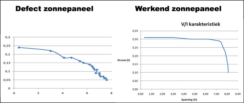 File:Defect zonnepaneel.jpg