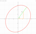 When line '"`UNIQ--postMath-00000231-QINU`"' has direction cosines '"`UNIQ--postMath-00000232-QINU`"''"`UNIQ--postMath-00000233-QINU`"' and length of '"`UNIQ--postMath-00000234-QINU`"' is maximum.