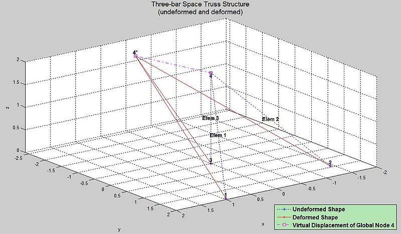 File:1.5,2,2.JPG