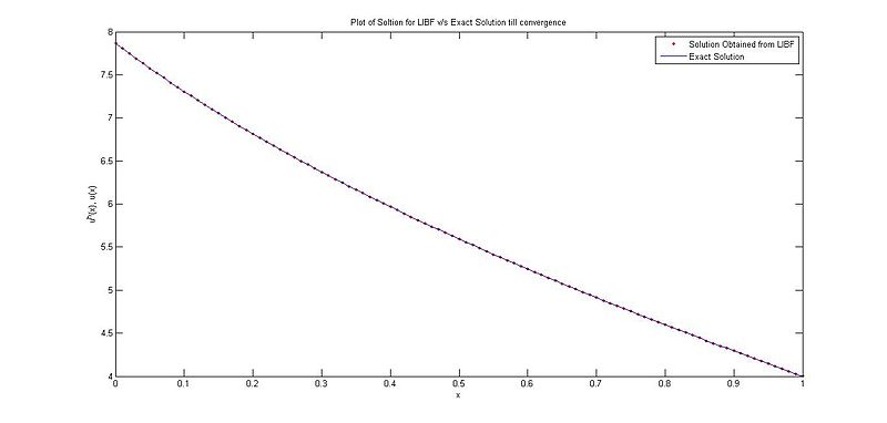 File:LIBF vs Exact.jpg