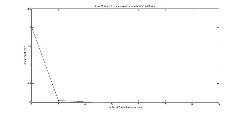 File:Fig1 fourier1212.jpg