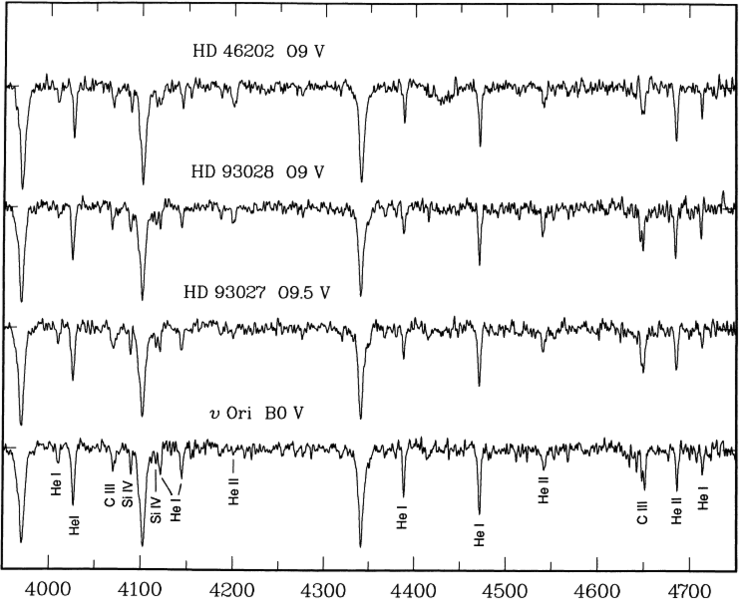 File:Spectral-Class Sequences O9V-B0V main sequence.png