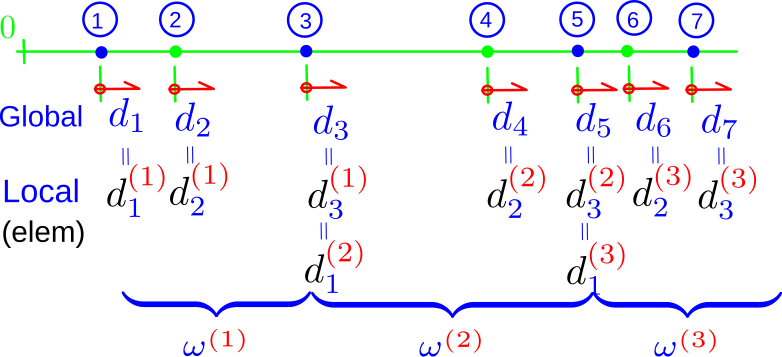 File:Eml5526.s11.roark.figure31-1.svg