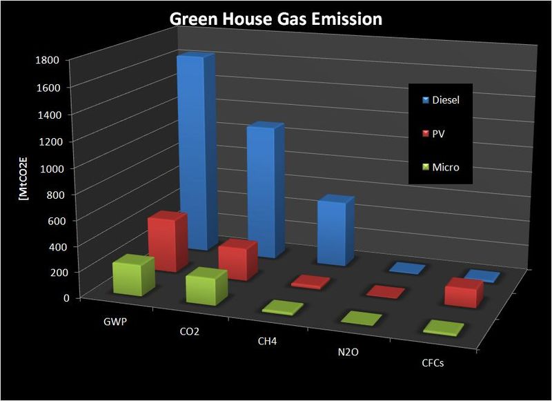 File:GHG Emission.jpg