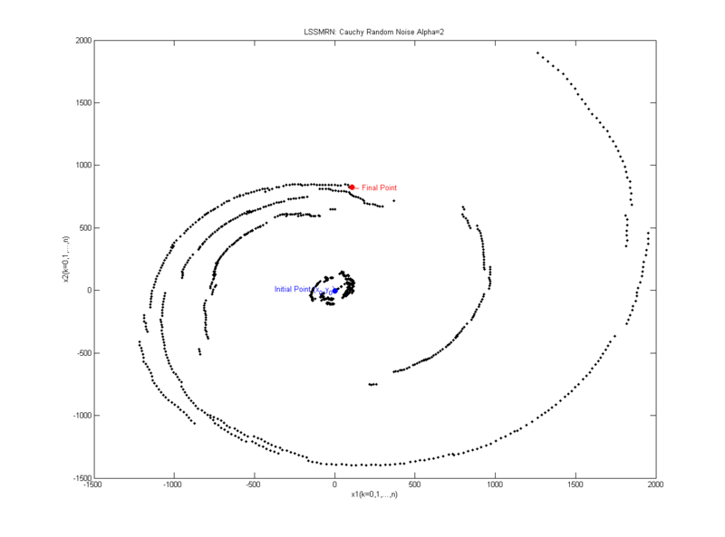 File:HW703cauchyNoiseAlpha 2.png