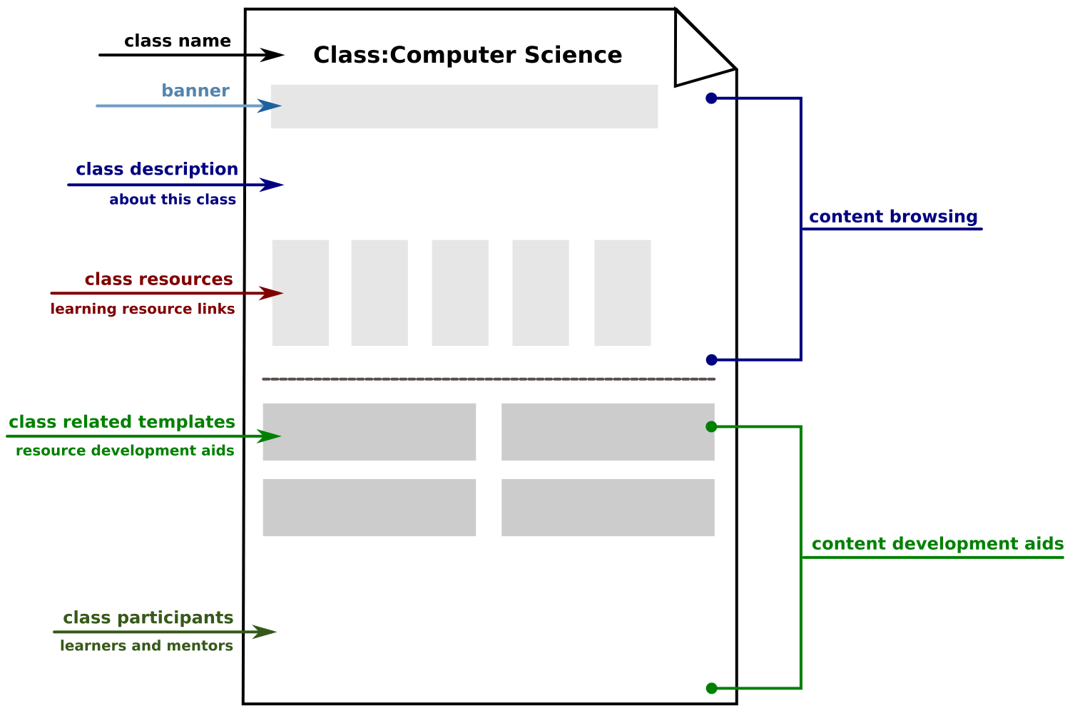 Classified file Template. Empty classified file Template.