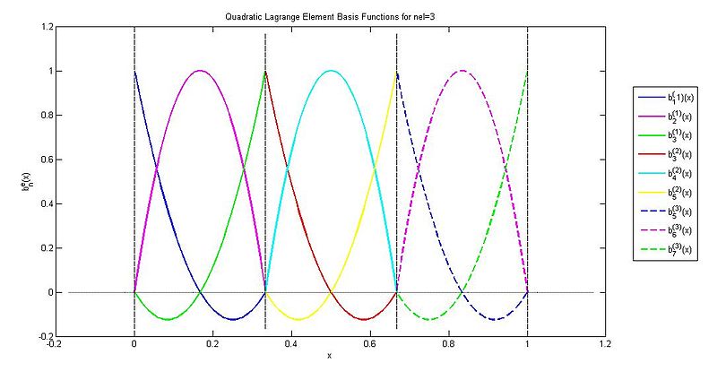 File:Fe1.s11.team6.kurth.hw6.prob2.fig2.jpeg