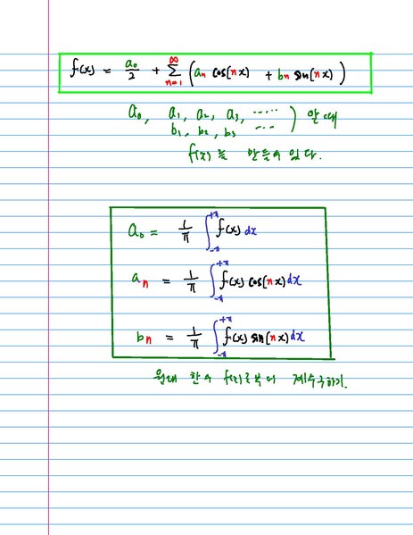 File:2.CosSinSeries.20151224.pdf