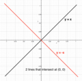 Figure 3. The trivial solution x=y=0 is a valid solution.