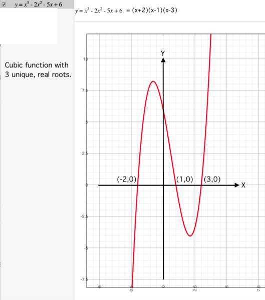 File:20190826cubic3uniqueRealRoots.png