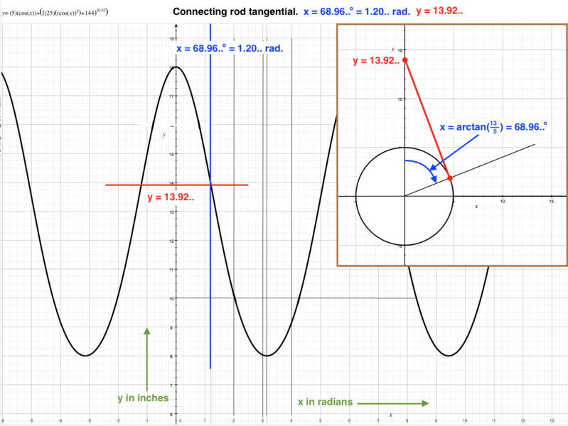 File:0624ConnRodTangential.png