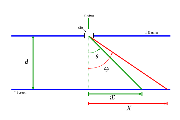 File:Probability Discussion Distribution Cauchy distribution mechanism.svg