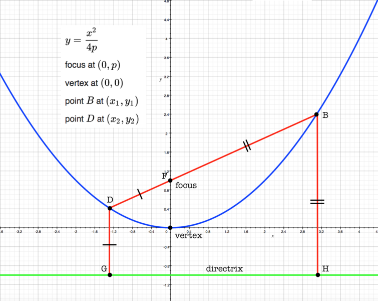 File:0126parabola00.png