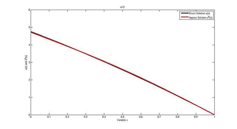 File:Fe1.s11.team3.HW4.1.fig1.jpg