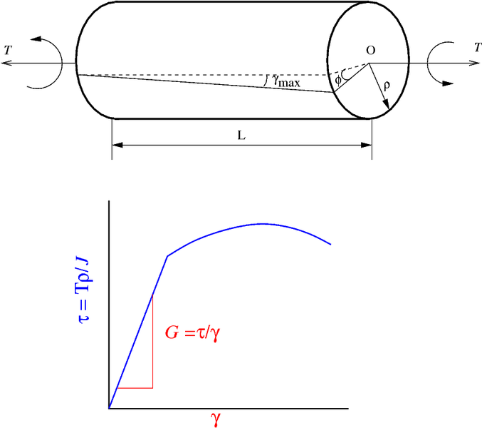 File:TorsionTest.png