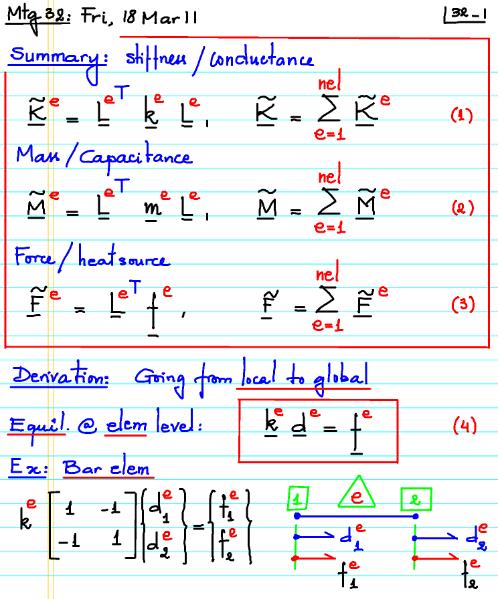 File:Fe1.s11.mtg32.djvu