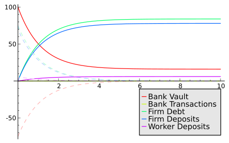 File:Monetary circuit workers.svg