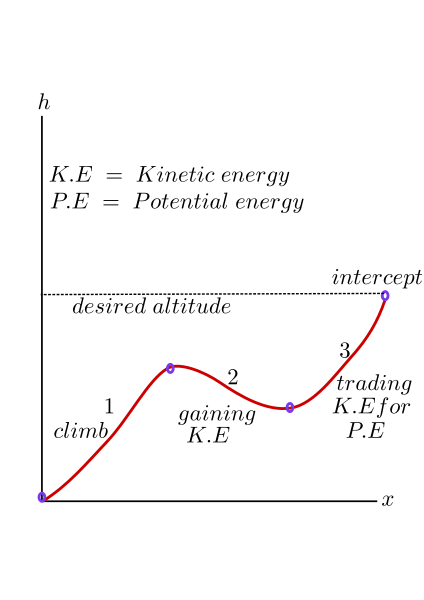 File:Mtg31-Fig2.svg