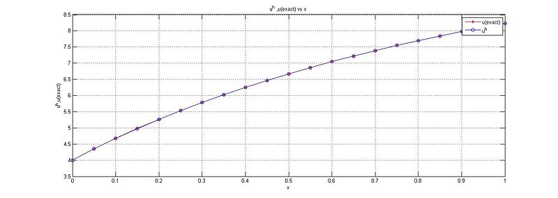 File:FEA HW 5 1 E 3.jpg