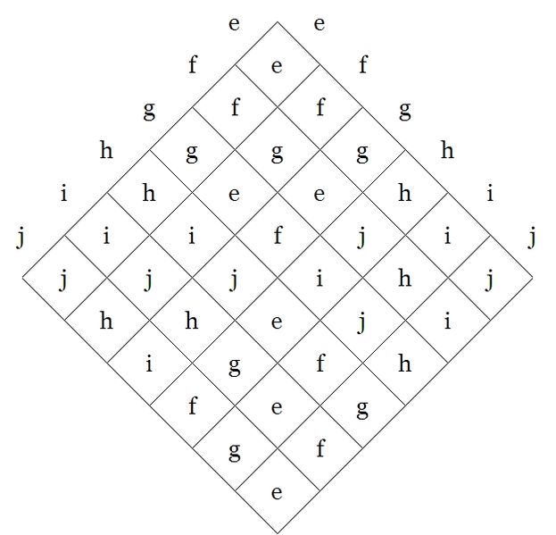 File:Symmetric Group S(3).jpg