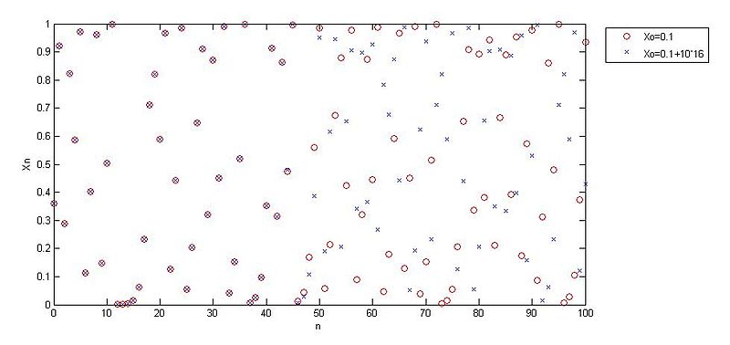 File:Egm6341.s10.Team2.Fig157.jpg