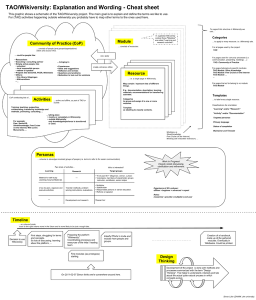 File:TAO-Wikiversity-Explanation and Wording-A cheat sheet.png