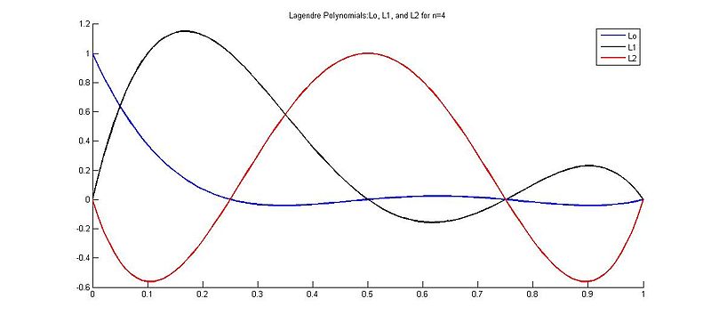 File:Egm6341.s10.Team2.Hw2problem3c.jpg