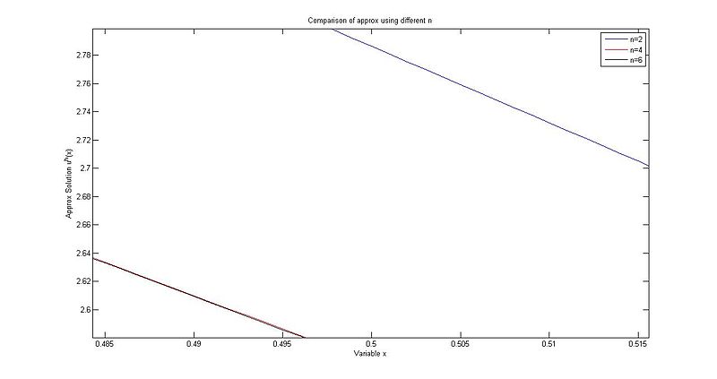 File:Fe1.s11.team3.HW3.11.fig6.jpg