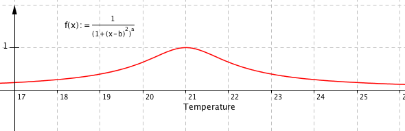 File:Geogebra membership function.tiff