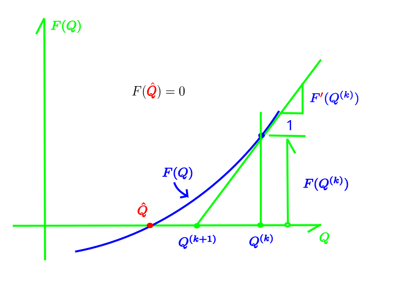 File:Nm1.s11.Mtg26.pg3.fig1.svg