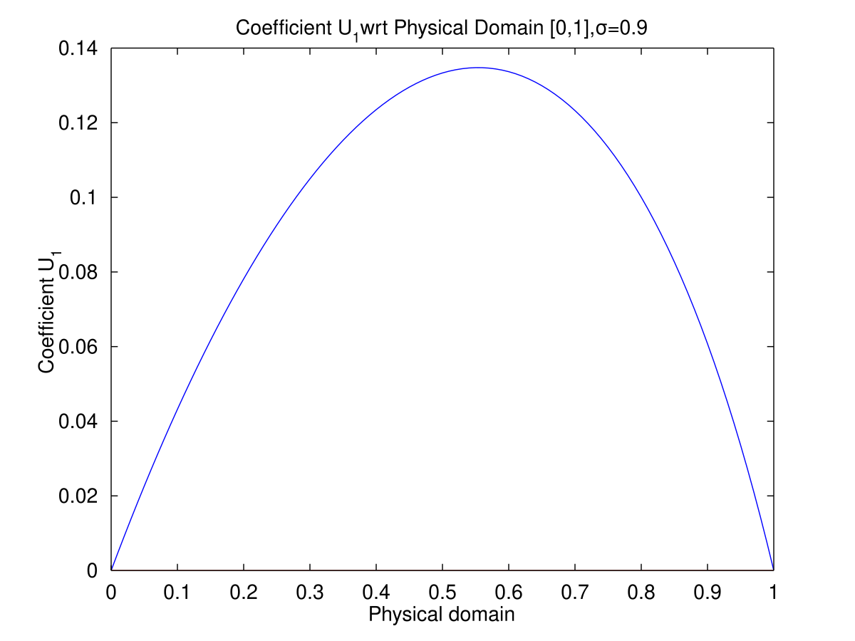 L physics. Сигма в и Сигма 0.2. Напряжение Сигма -1. Сигма 0.05. Сигма 0,01.