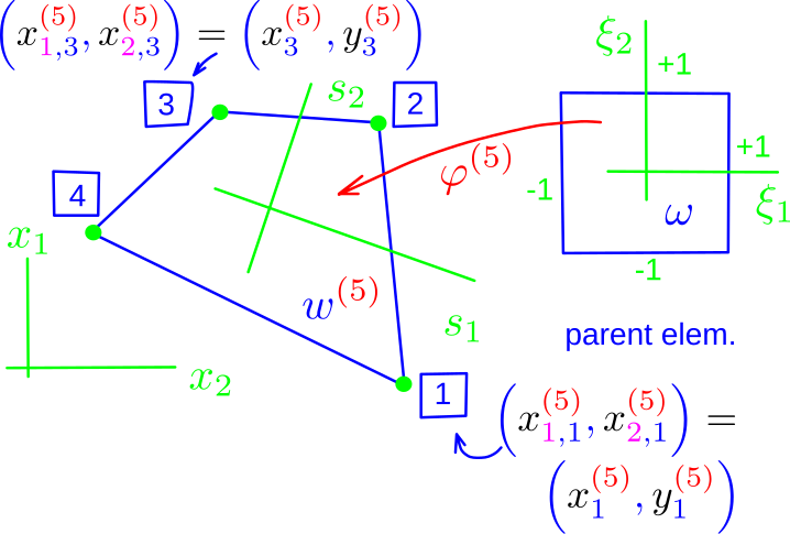 File:Eml5526.s11.roark.figure35-1.svg