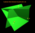 Figure 6. 3 planes that intersect at origin (0, 0, 0).