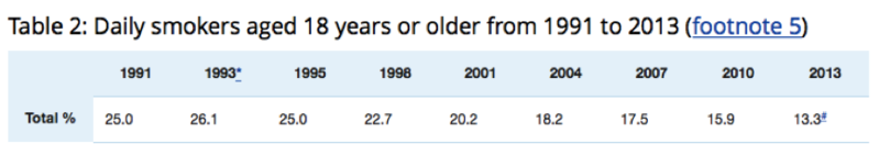 File:Table - smoking stats.png